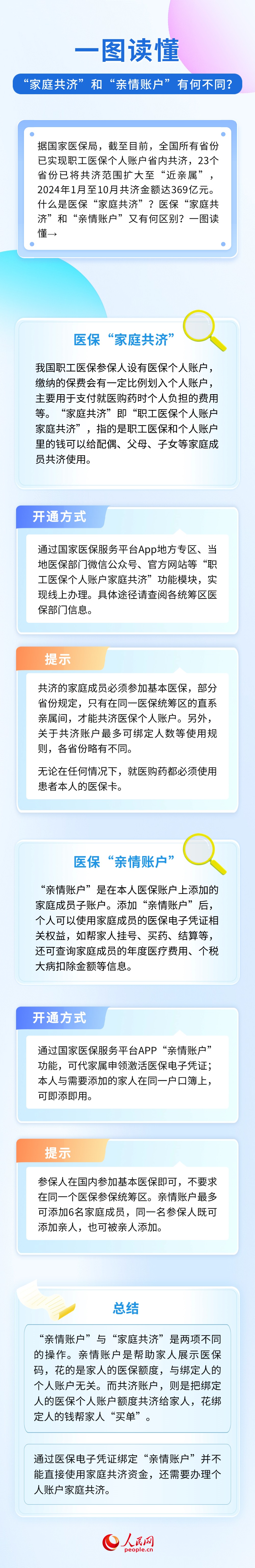 文案/设计：陈子源