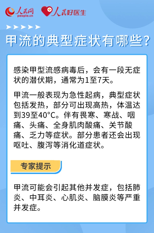 得了甲流后多久能康复？看看是否有你关心的问题