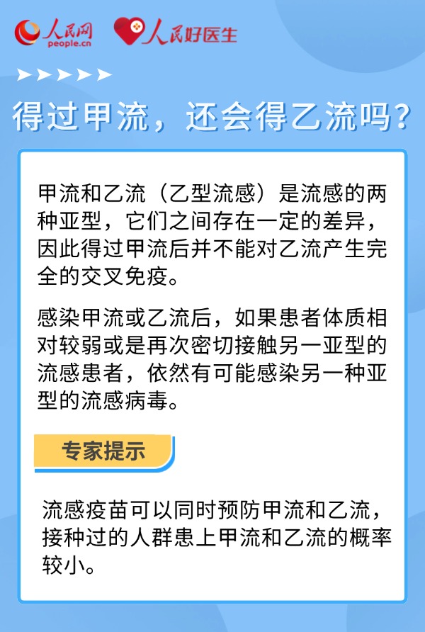 得了甲流后多久能康复？看看是否有你关心的问题