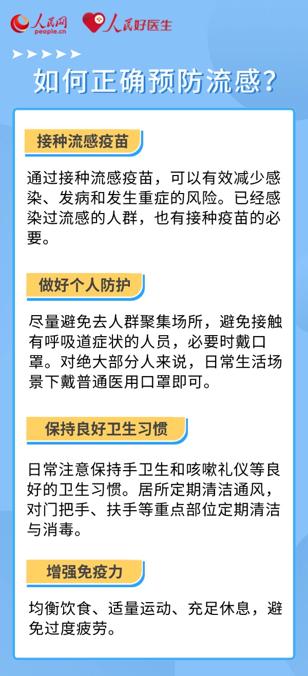 得了甲流后多久能康复？看看是否有你关心的问题