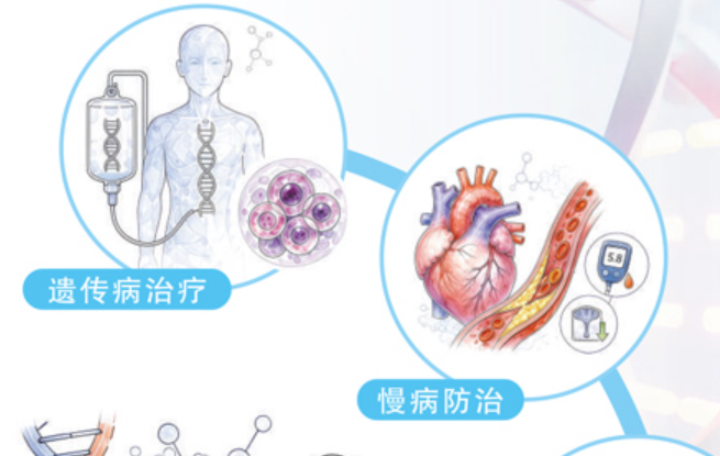 基因编辑，迈向精准医疗新阶段
