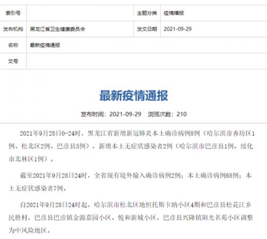黑龙江28日新增本土确诊病例8例、无症状感染者2例