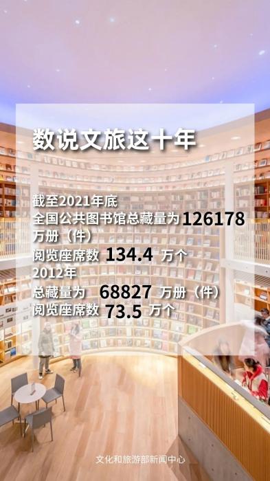 文旅部：截至2021年底全国公共图书馆总藏量126178万册(件)